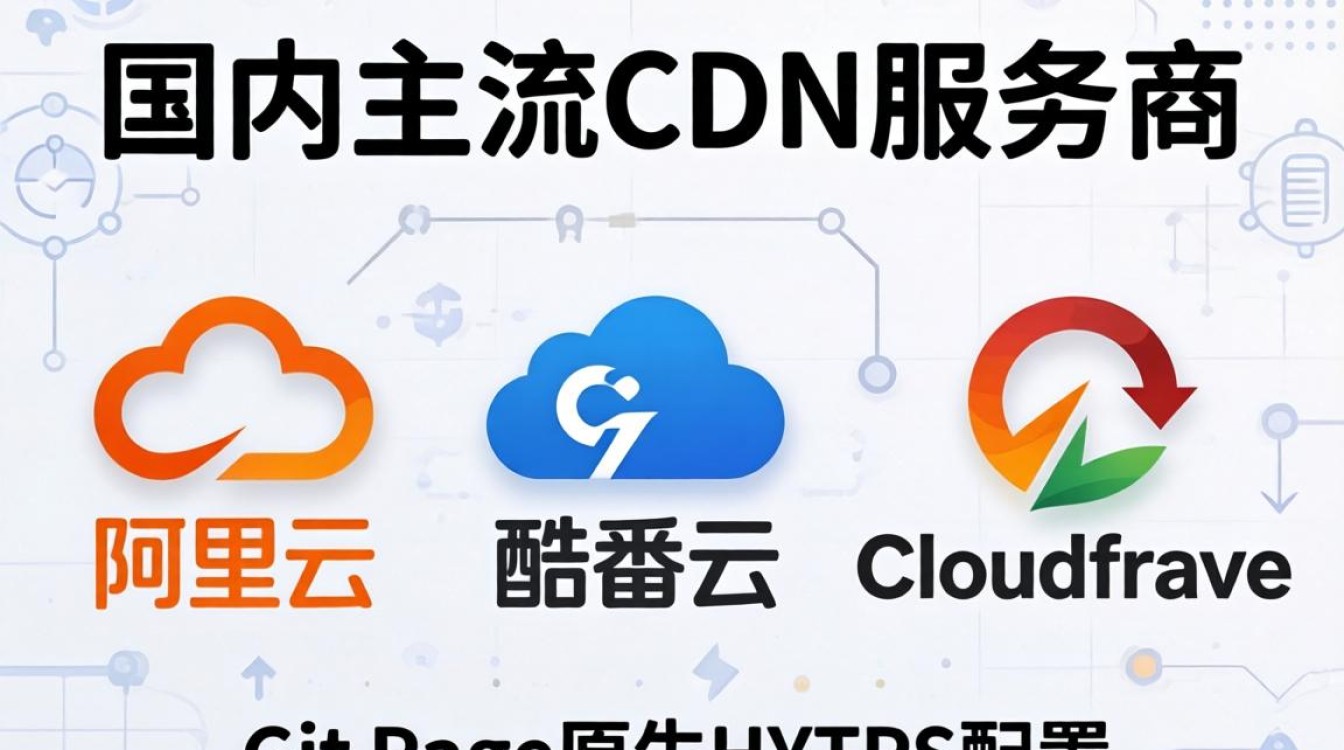 gitpage静态博客加速cdn
