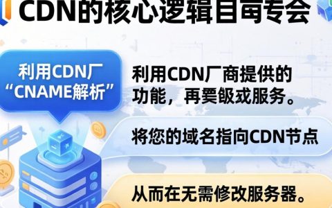 免费空间怎么加cdn，免费空间如何配置CDN加速