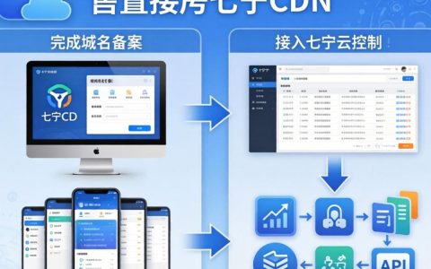 如何配置七牛cdn，七牛云cdn配置教程