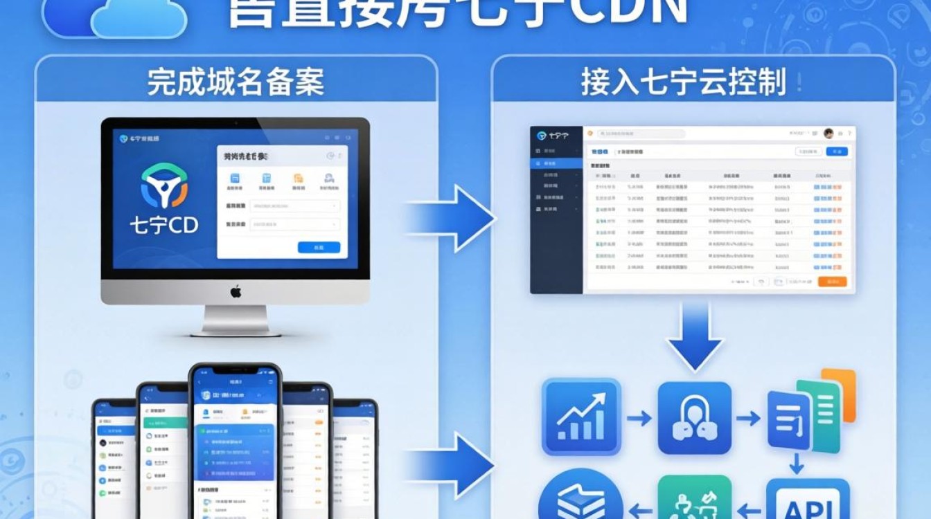 如何配置七牛cdn 如何配置七牛cdn