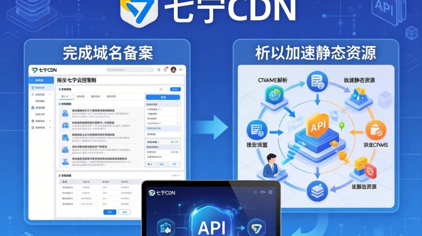 如何配置七牛cdn 如何配置七牛cdn