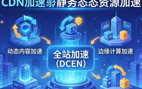 cdn加速有那几种，cdn加速有哪几种类型