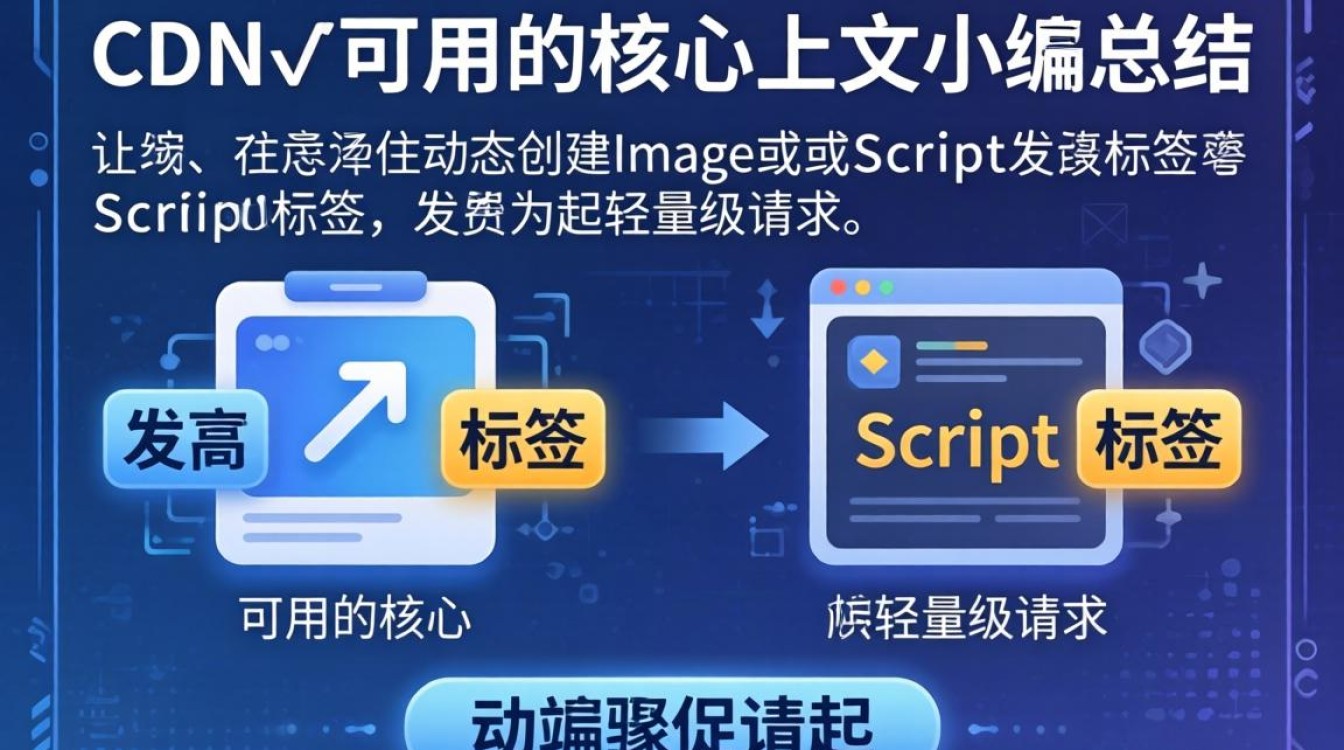 前端判断cdn是否可用 前端判断cdn是否可用
