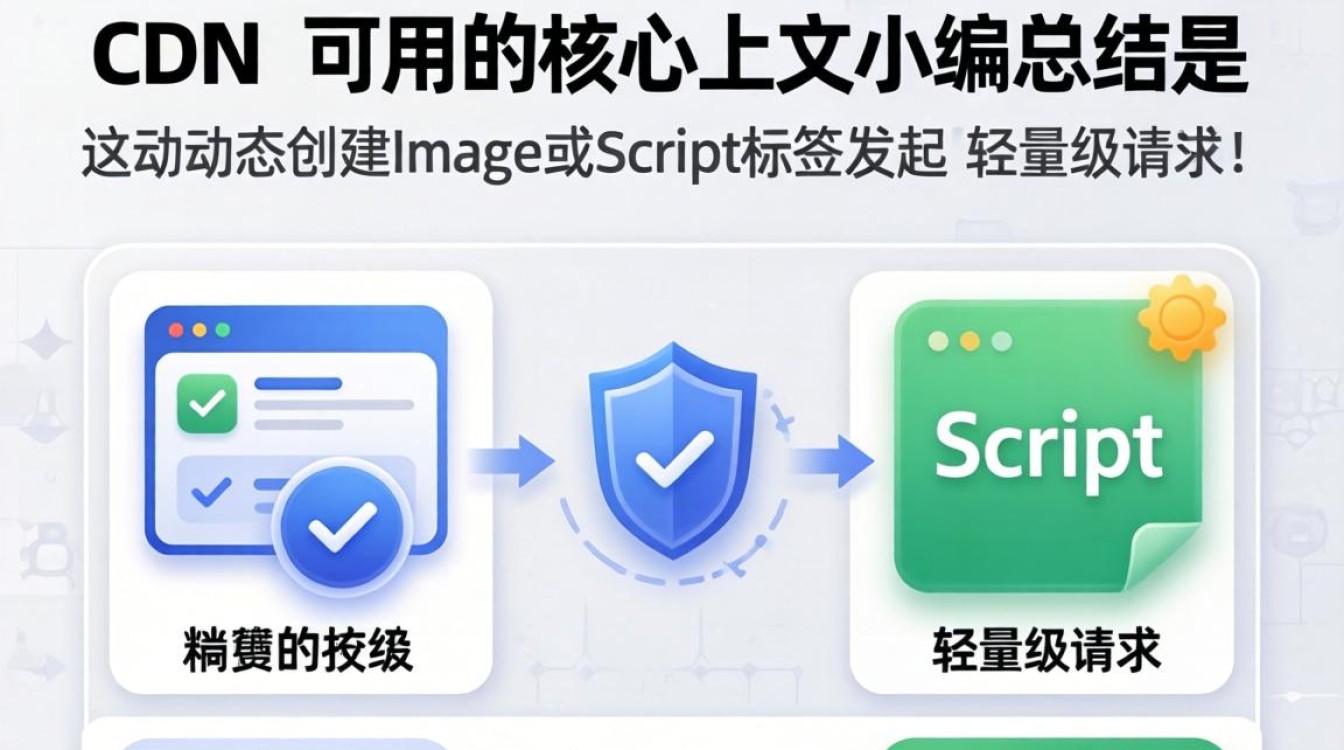 前端判断cdn是否可用 前端判断cdn是否可用