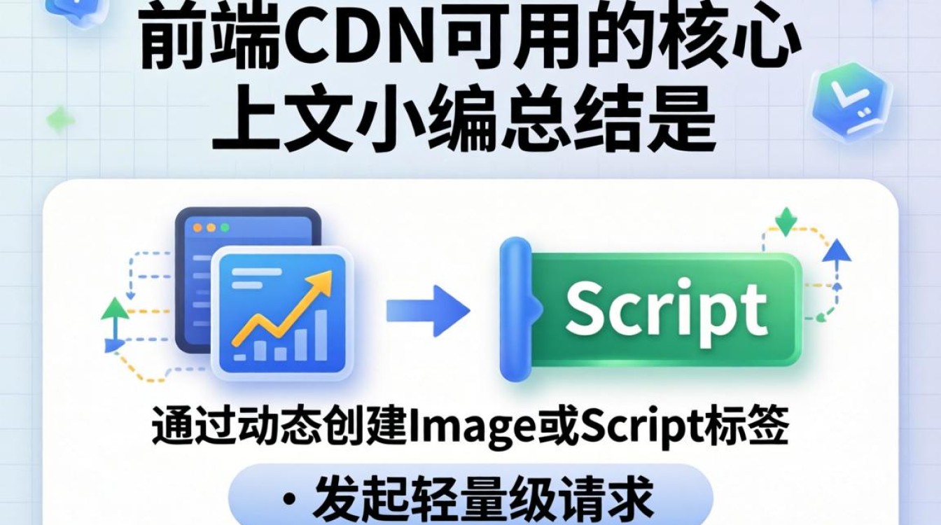 前端判断cdn是否可用 前端判断cdn是否可用