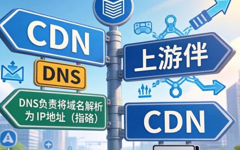 cdn和dns的关系是什么？CDN和DNS区别