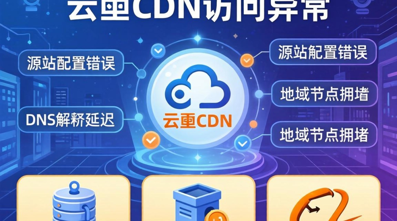 阿里云cdn访问异常 阿里云cdn访问异常