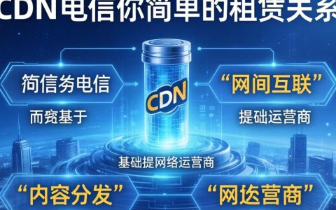 cdn与电信的关系是什么，CDN加速原理