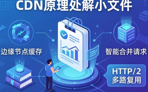 融合cdn原理小文件，为什么小文件传输慢？