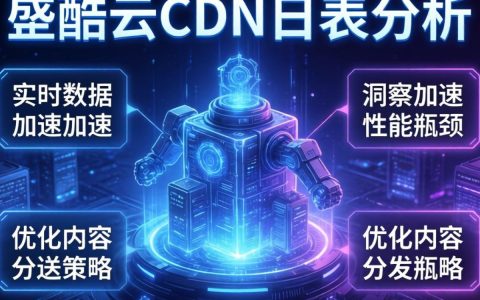 酷番云cdn日志分析，如何快速定位并解决cdn访问异常问题