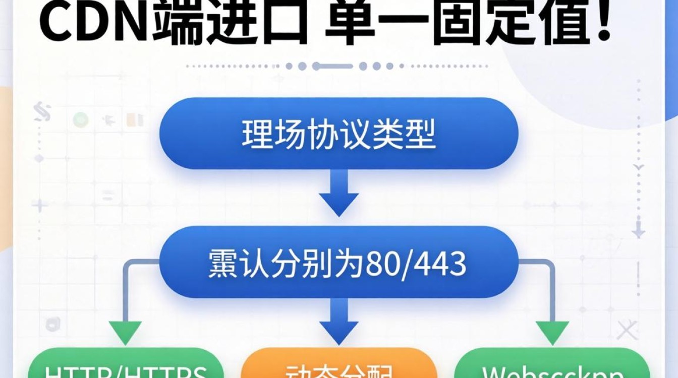 触发器cdn端口 触发器cdn端口