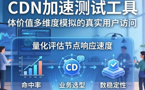 CDN加速测试工具好用吗？CDN加速测试