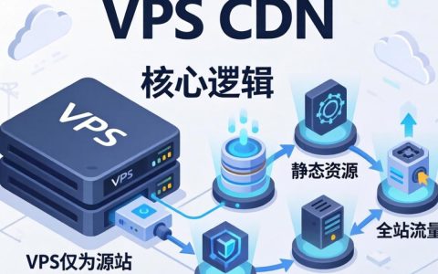 怎么给vps加cdn，vps配置cdn教程