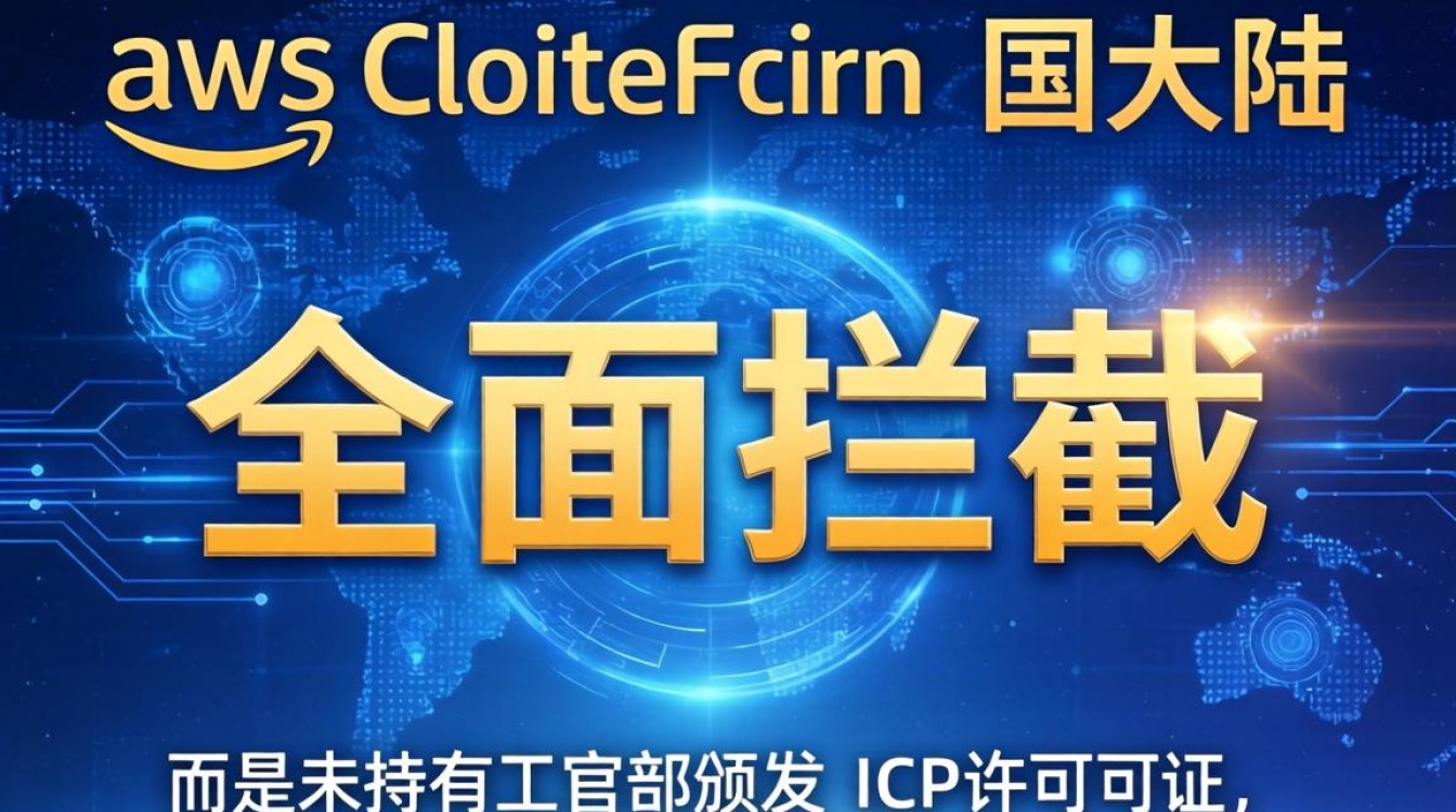 aws cdn 中国被拦截