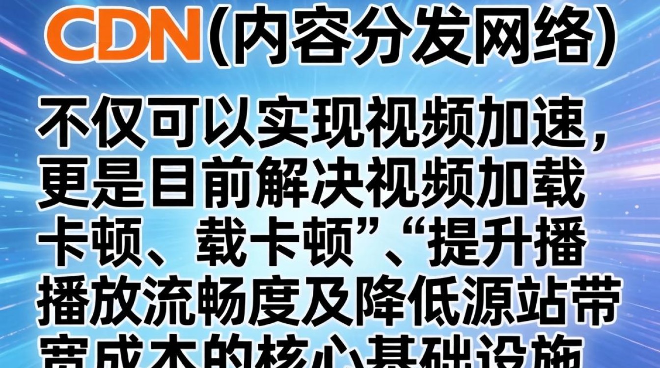 cdn可以视频加速吗 cdn可以视频加速吗