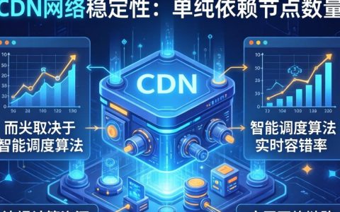 cdn网络稳定性差怎么办，cdn网络稳定性