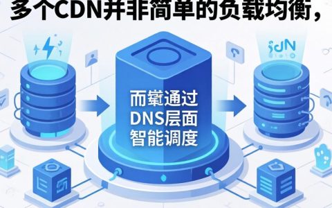 轮询解析到多个cdn，cdn轮询解析到多个ip