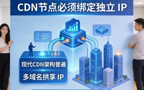 cdn只能独立IP吗，cdn绑定独立IP是什么意思