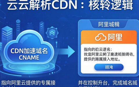 阿里云怎么解析cdn，阿里云cdn域名解析教程