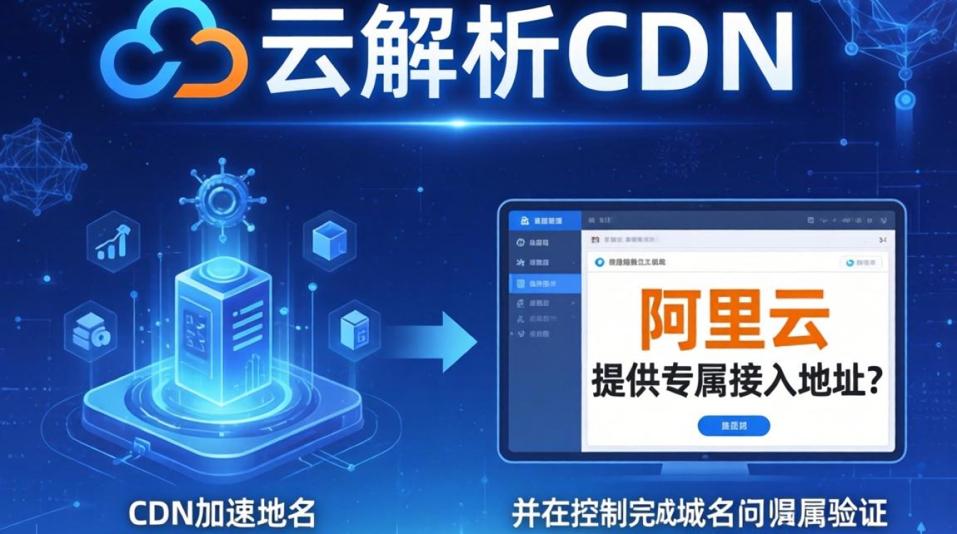 阿里云怎么解析cdn