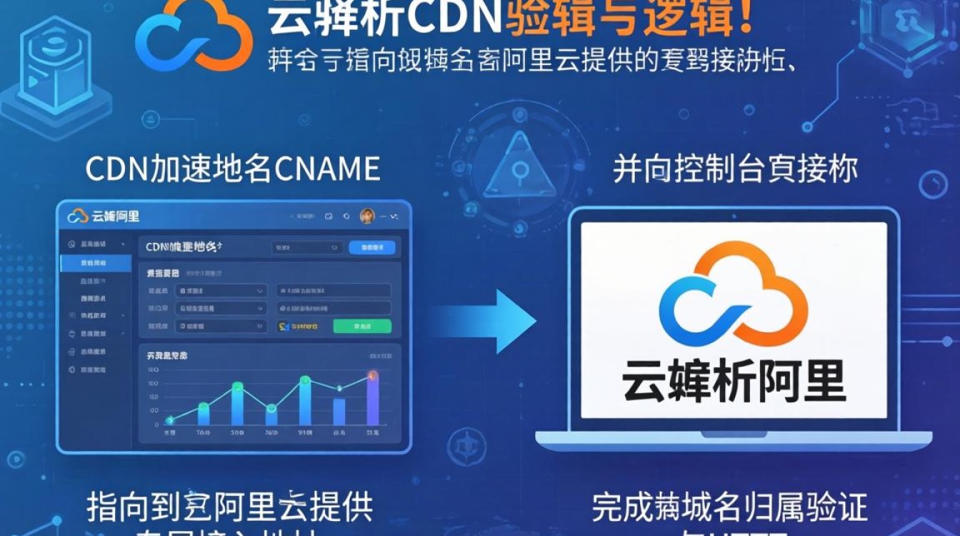 阿里云怎么解析cdn