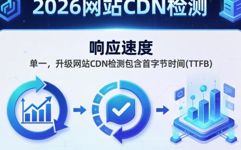 网站CDN的检测指标是什么，网站CDN加速效果怎么检测