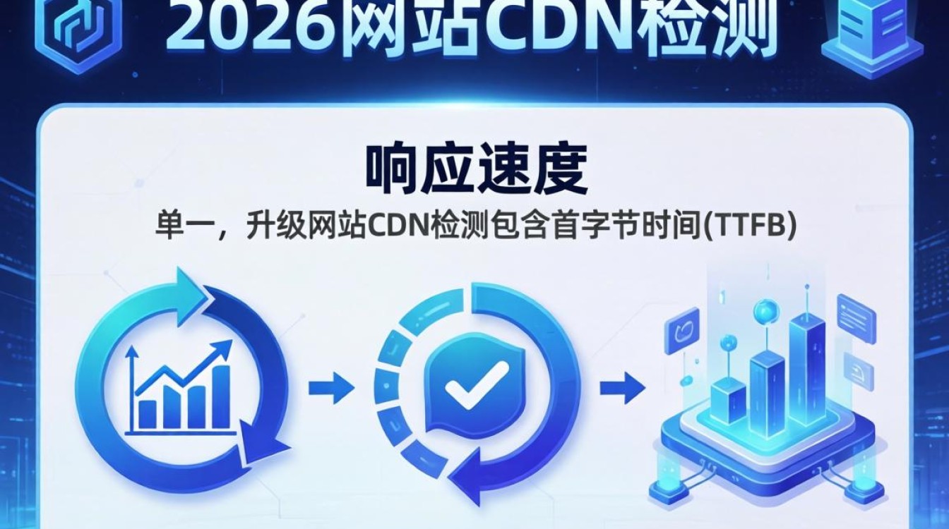 网站cdn的检测指标