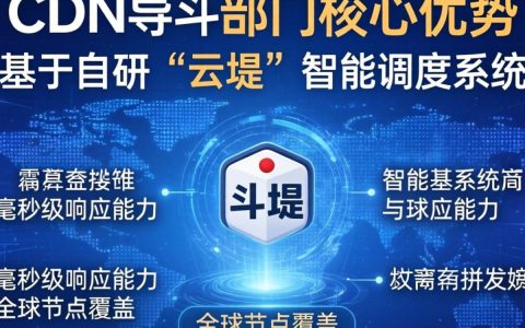 今日头条cdn部门怎么样，今日头条cdn部门