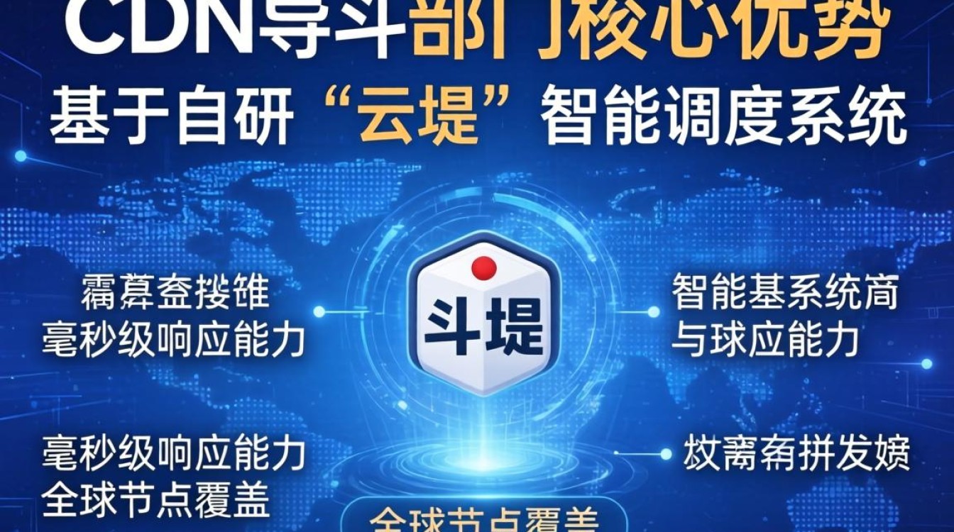 今日头条 cdn部门 今日头条 cdn部门