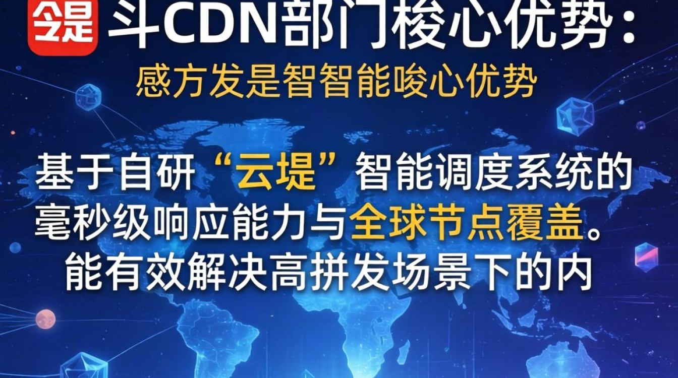 今日头条 cdn部门 今日头条 cdn部门