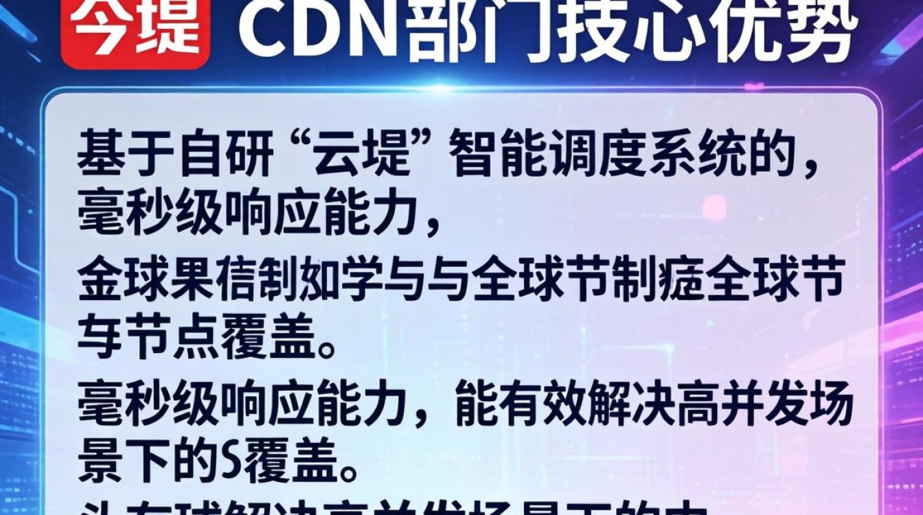 今日头条 cdn部门 今日头条 cdn部门