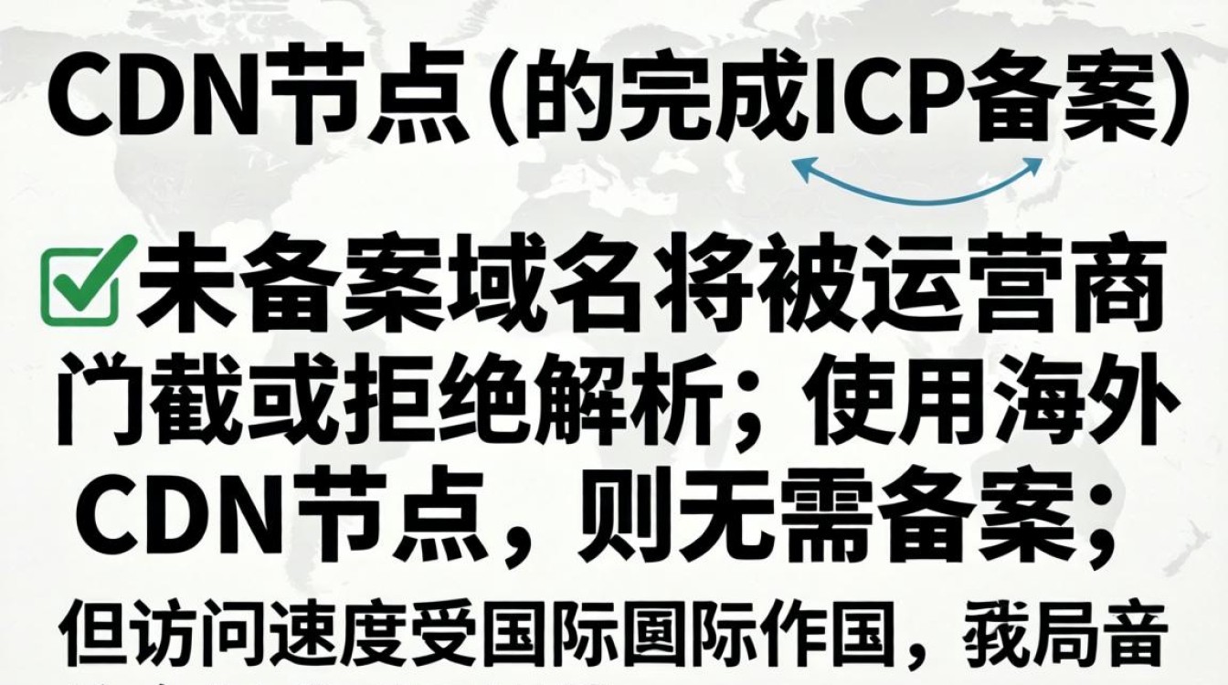 添加cdn需要备案吗 添加cdn需要备案吗