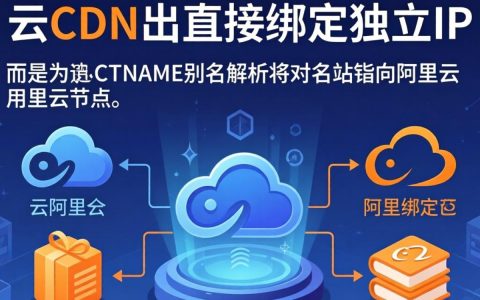 阿里云cdn绑定ip怎么设置？阿里云cdn绑定ip教程
