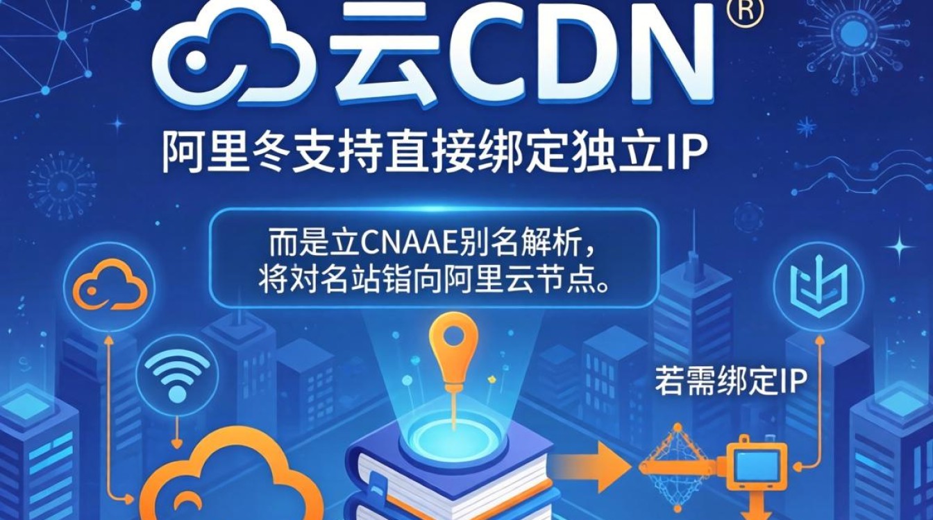 阿里云cdn绑定ip