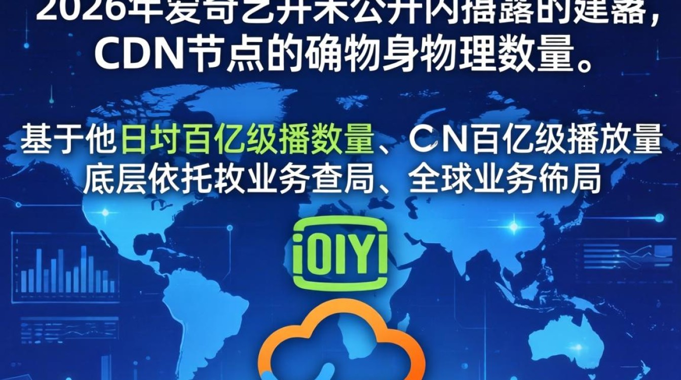 爱奇艺cdn数量