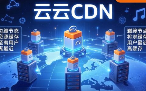 阿里云cdn是指什么，阿里云cdn是什么意思