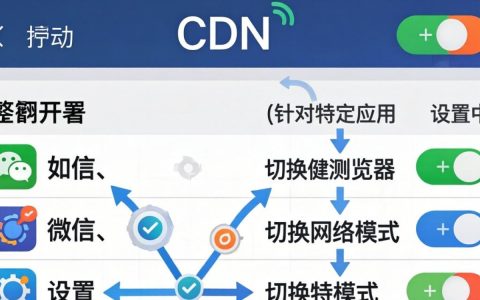 如何关闭手机的cdn，手机怎么关闭cdn