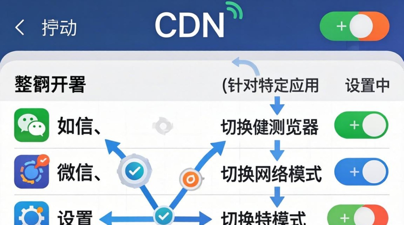 如何关闭手机的cdn 如何关闭手机的cdn