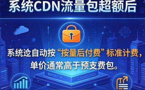 阿里cdn流量包超过怎么办，阿里cdn流量包