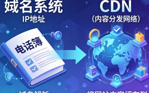 dns和cdn是啥，dns和cdn的区别是什么