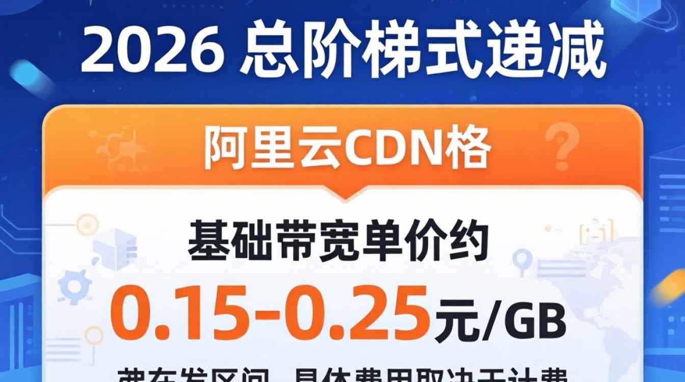 阿里云 cdn 的价格 阿里云 cdn 的价格