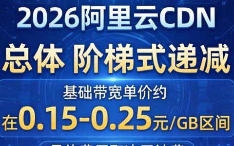 阿里云cdn的价格是多少，阿里云cdn收费标准