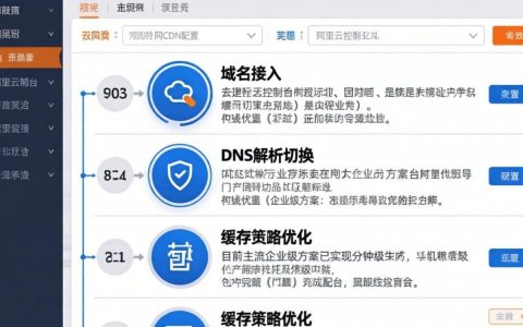 万网cdn怎么配置？万网cdn配置方法详解