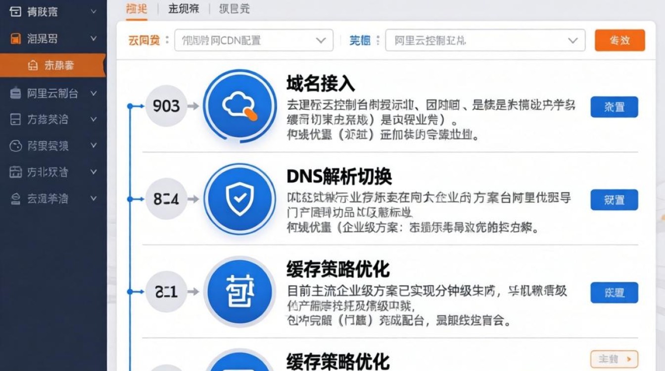 万网cdn配置方法 万网cdn配置方法