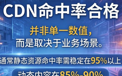 cdn命中率合格吗，cdn命中率多少算正常