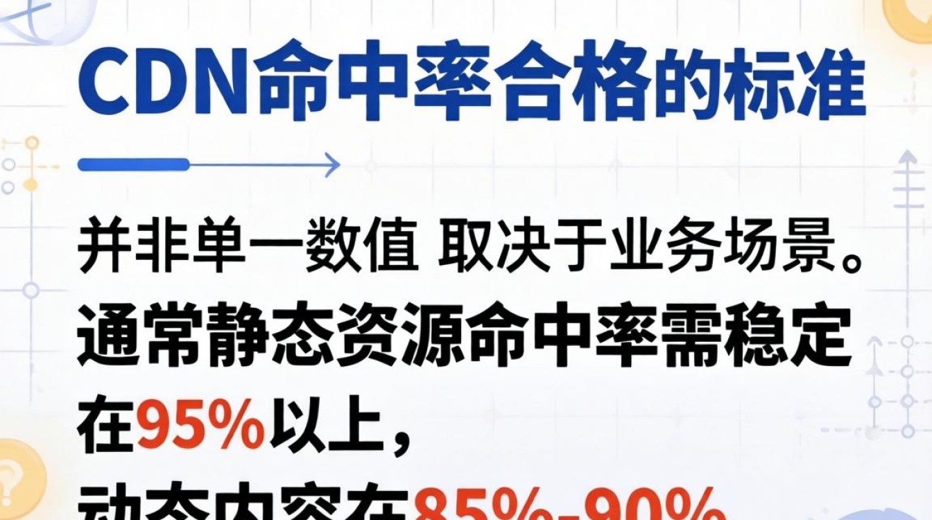 cdn命中率合格 cdn命中率合格