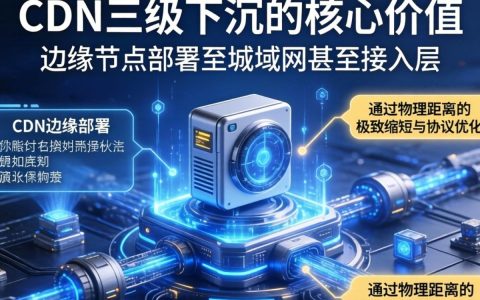 cdn三级下沉是什么，cdn三级下沉