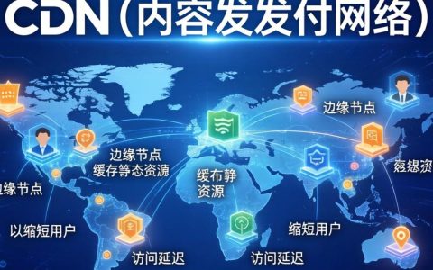 cdn是什么，网宿科技