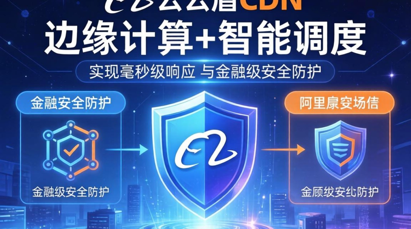 阿里云 云盾cdn 阿里云 云盾cdn