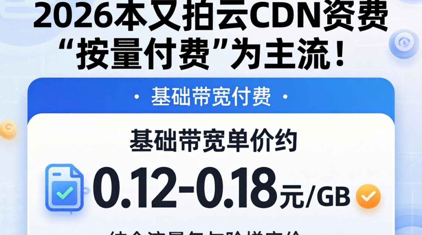 又拍云资费cdn